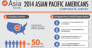 Asian Pacific American Corporate Survey