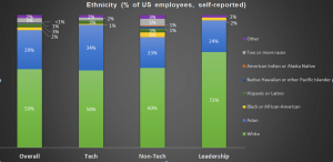 Twitter Diversity Report