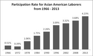 Asian American Laborers
