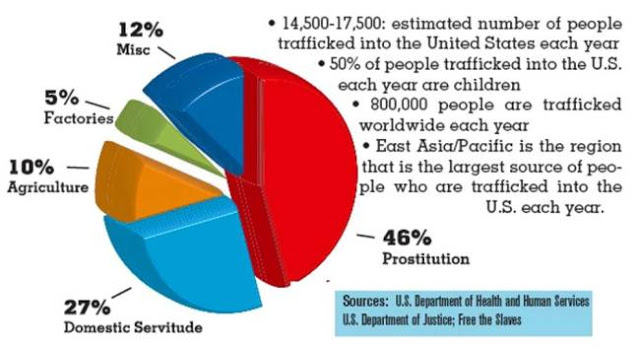 Human Trafficking