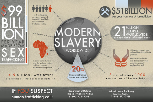 Human Trafficking