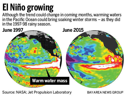  El Nino 