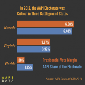 AAPI Vote in Battleground States