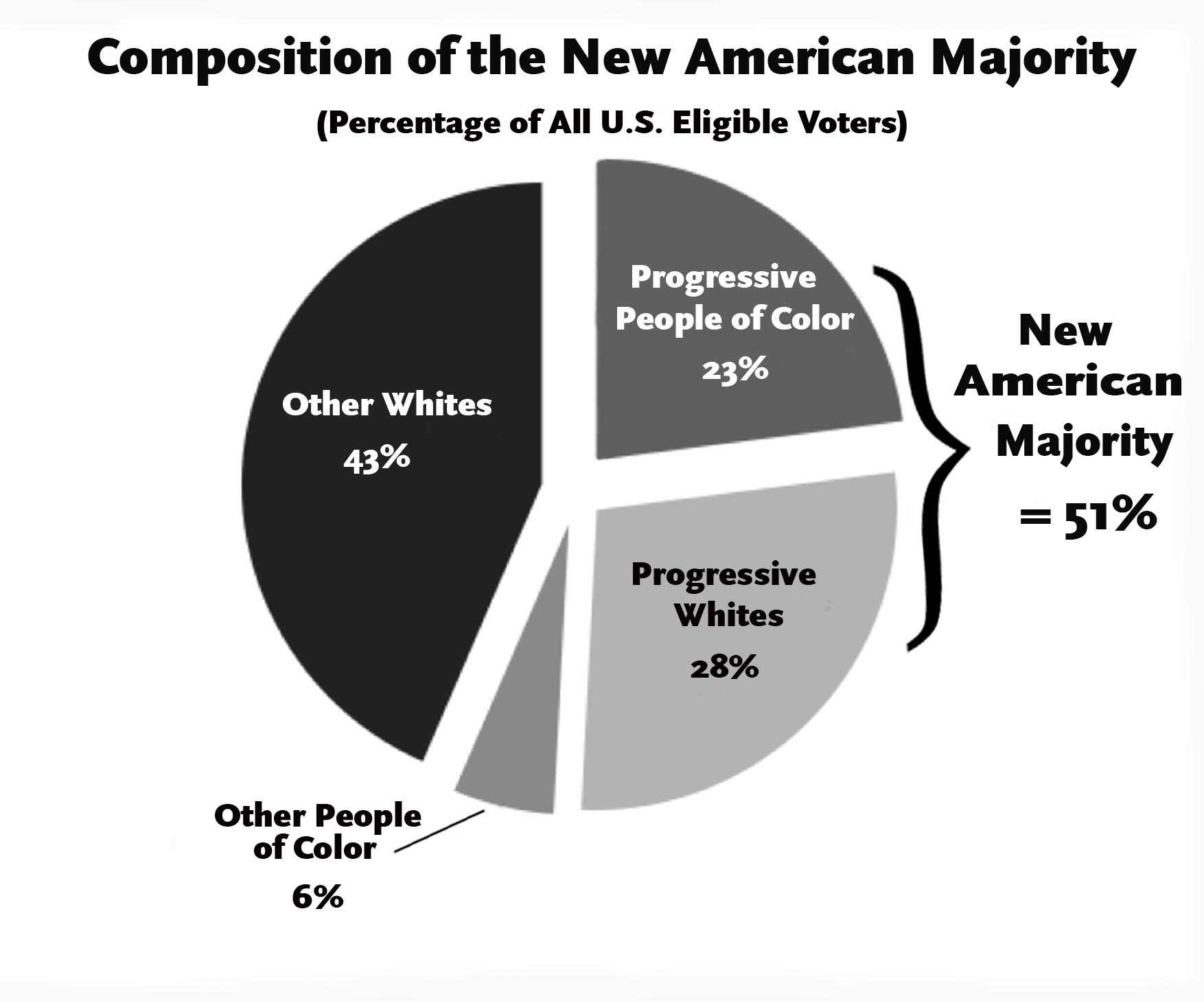 New American majority