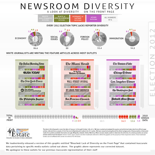 Newsroom-Diversity