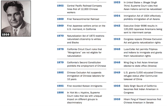 immigration Asian timeline indian