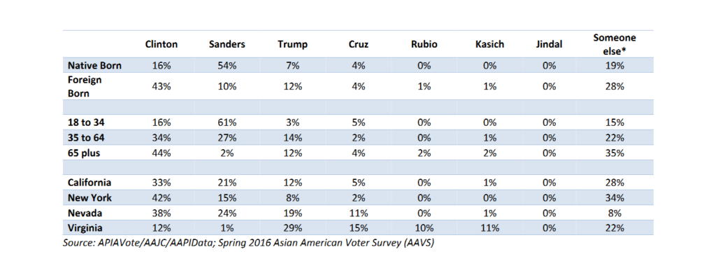 Inclusion Not Exclusion Presidential Poll